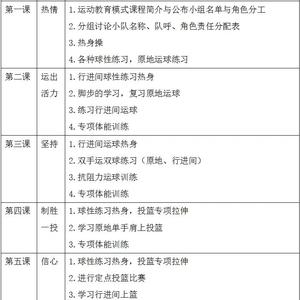 初学者篮球训练应关注哪些指标:全面提升的关键指南